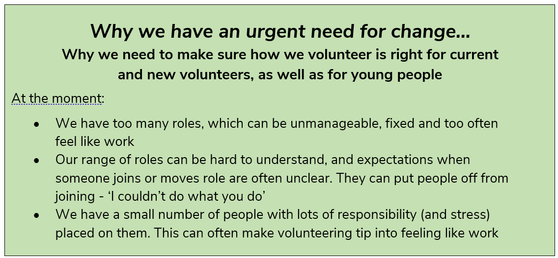 Why we have an urgent need for change… At the moment:   •	We have too many roles, which can be unmanageable, fixed and too often feel like work •	Our range of roles can be hard to understand, and expectations when someone joins or moves role are often unclear. They can put people off from joining - ‘I couldn’t do what you do’  •	We have a small number of people with lots of responsibility (and stress) placed on them. This can often make volunteering tip into feeling like work
