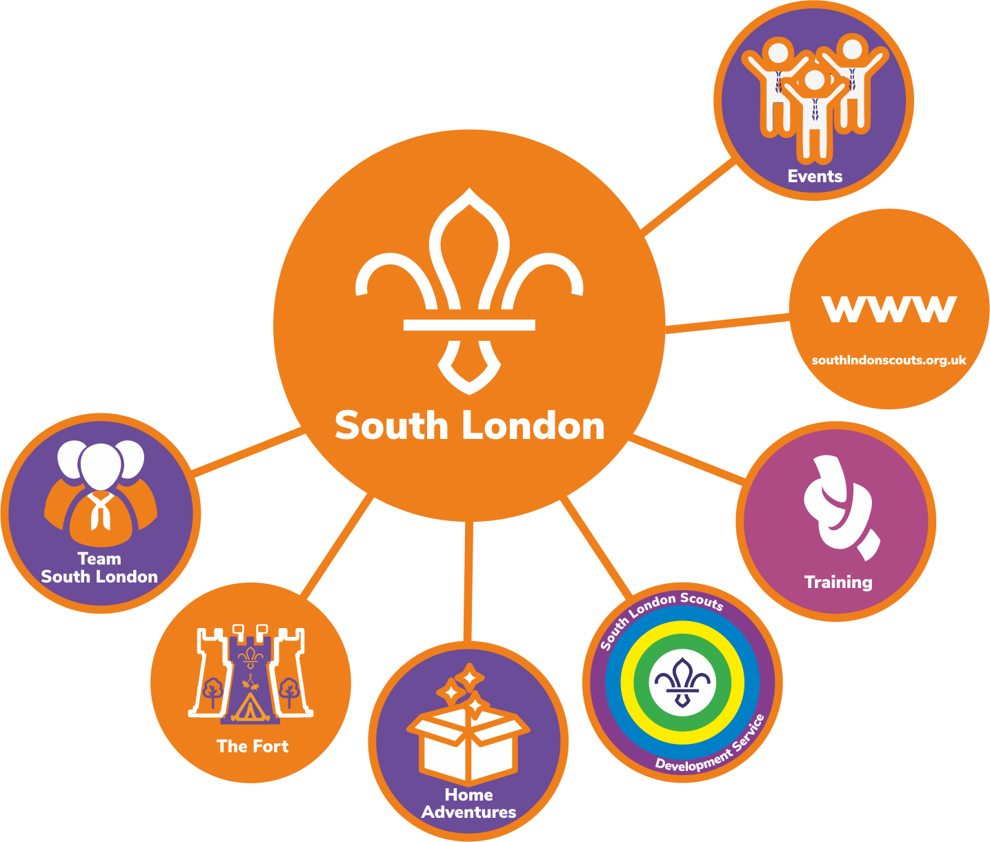 South London Scout services 