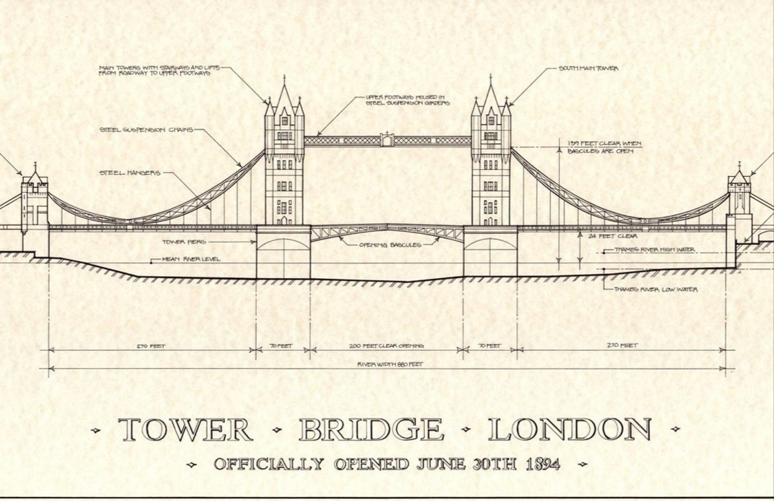 Tower Bridge diagram