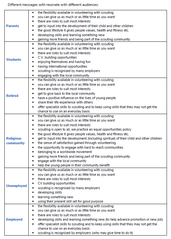 comms for different cohort table