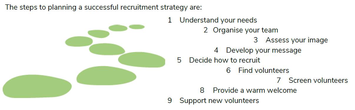 steps to a successful recruitment strategy 