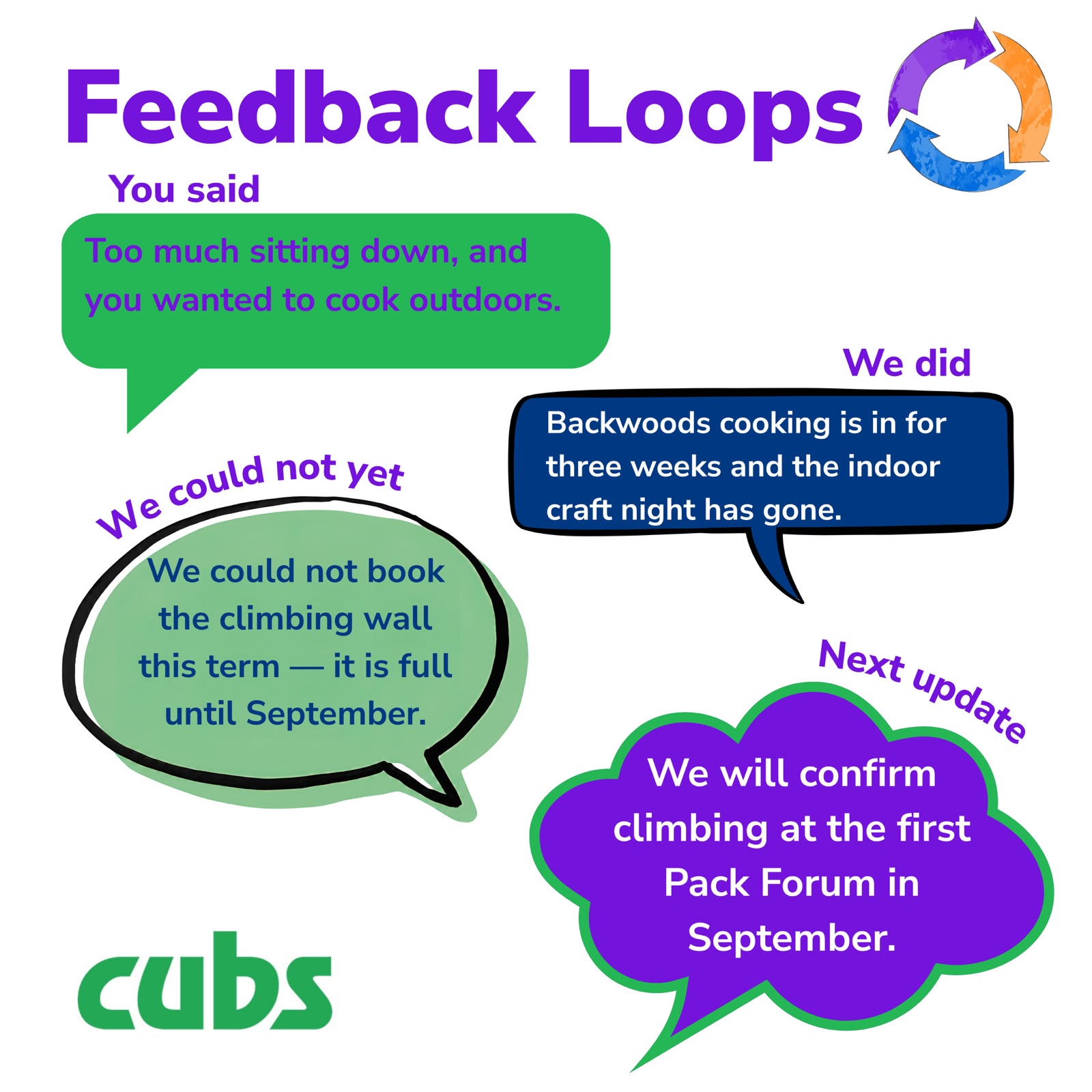 Cub YouShape Feedback Loop