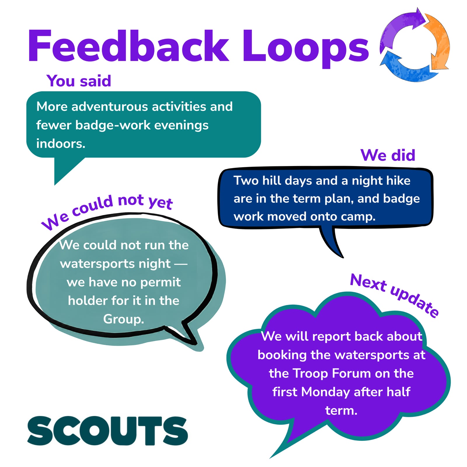 Scouts YouShape Feedback Loop