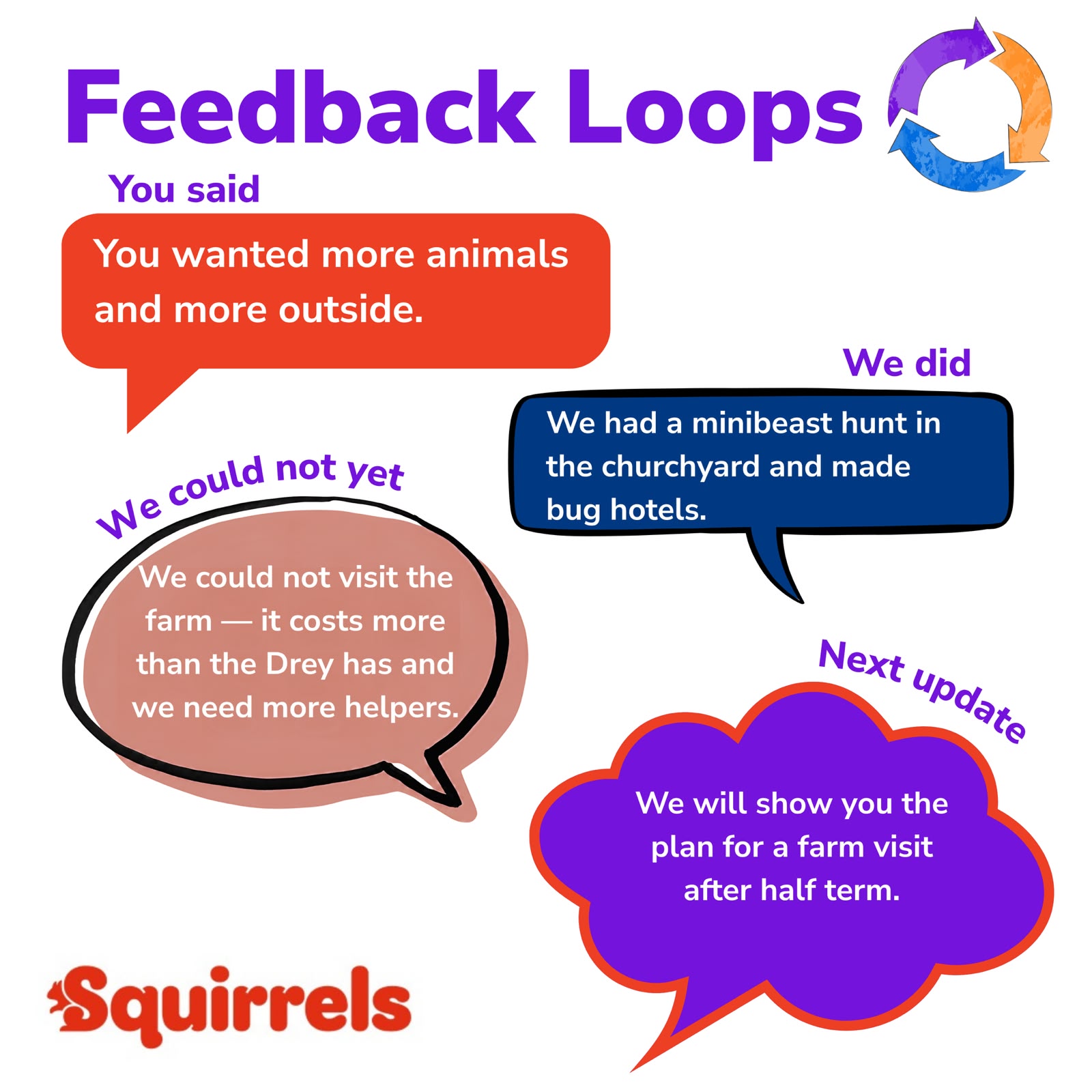 Squirrels YouShape Feedback Loop