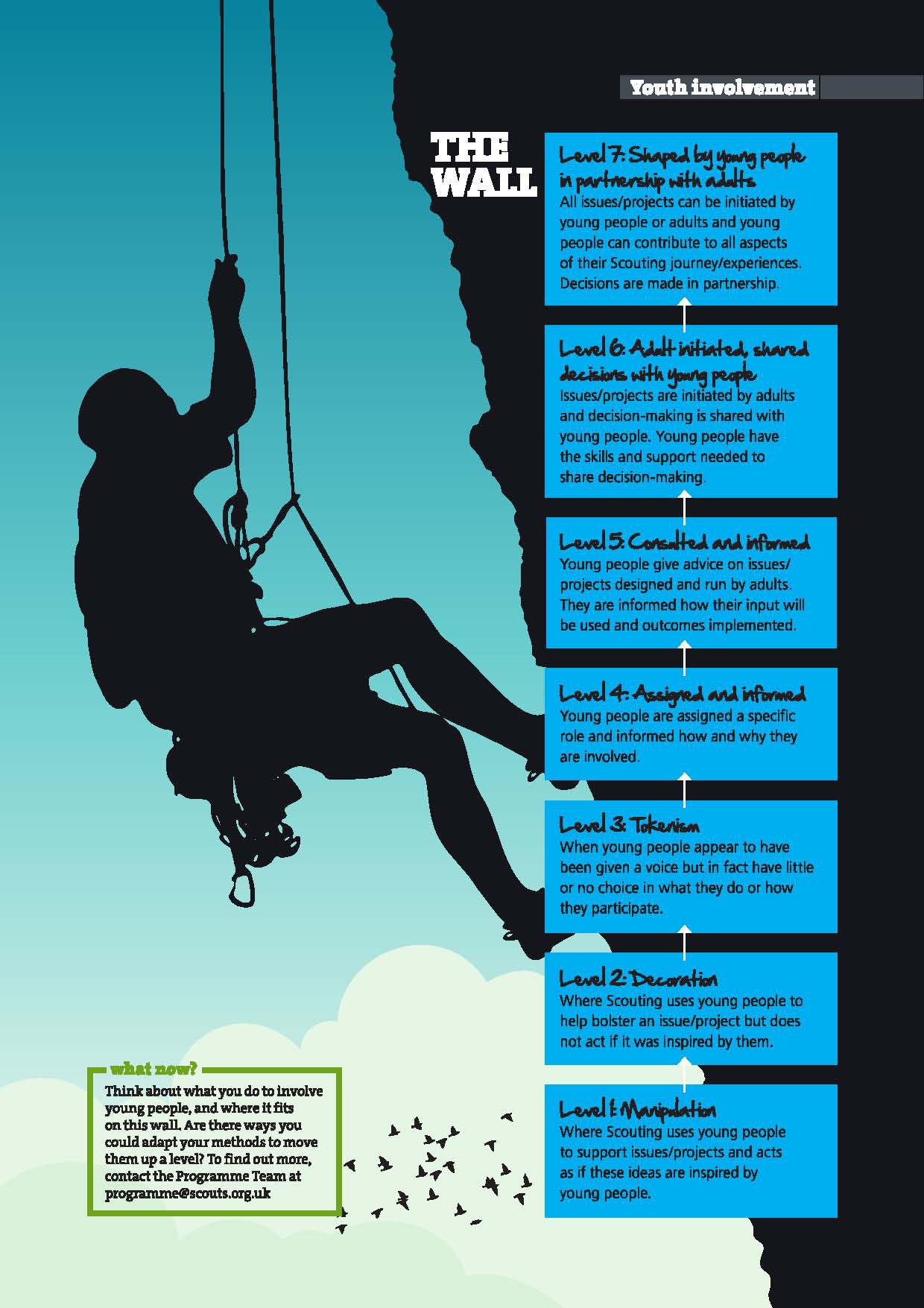 YouShape Climbing Wall