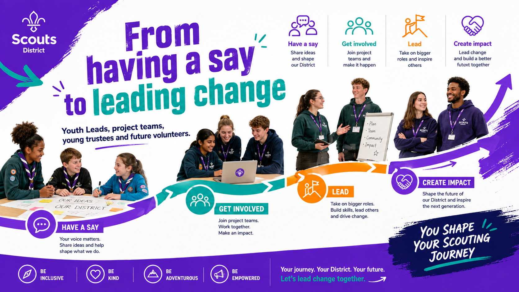 YouShape District Change