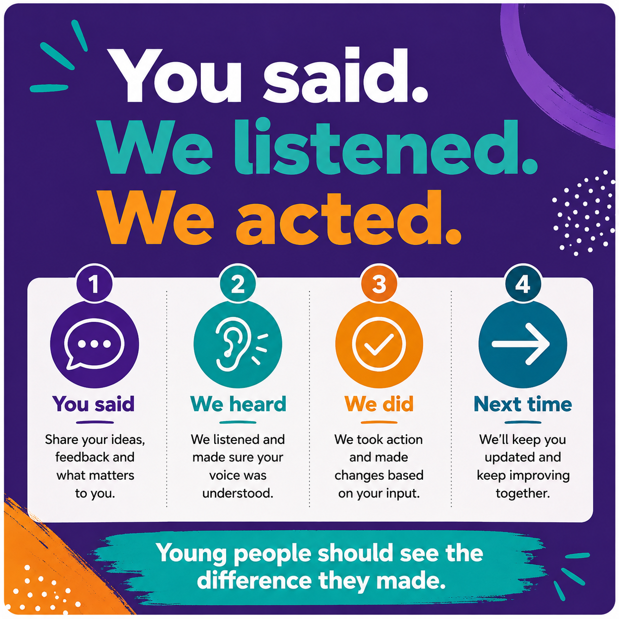 YouShape District Feedback