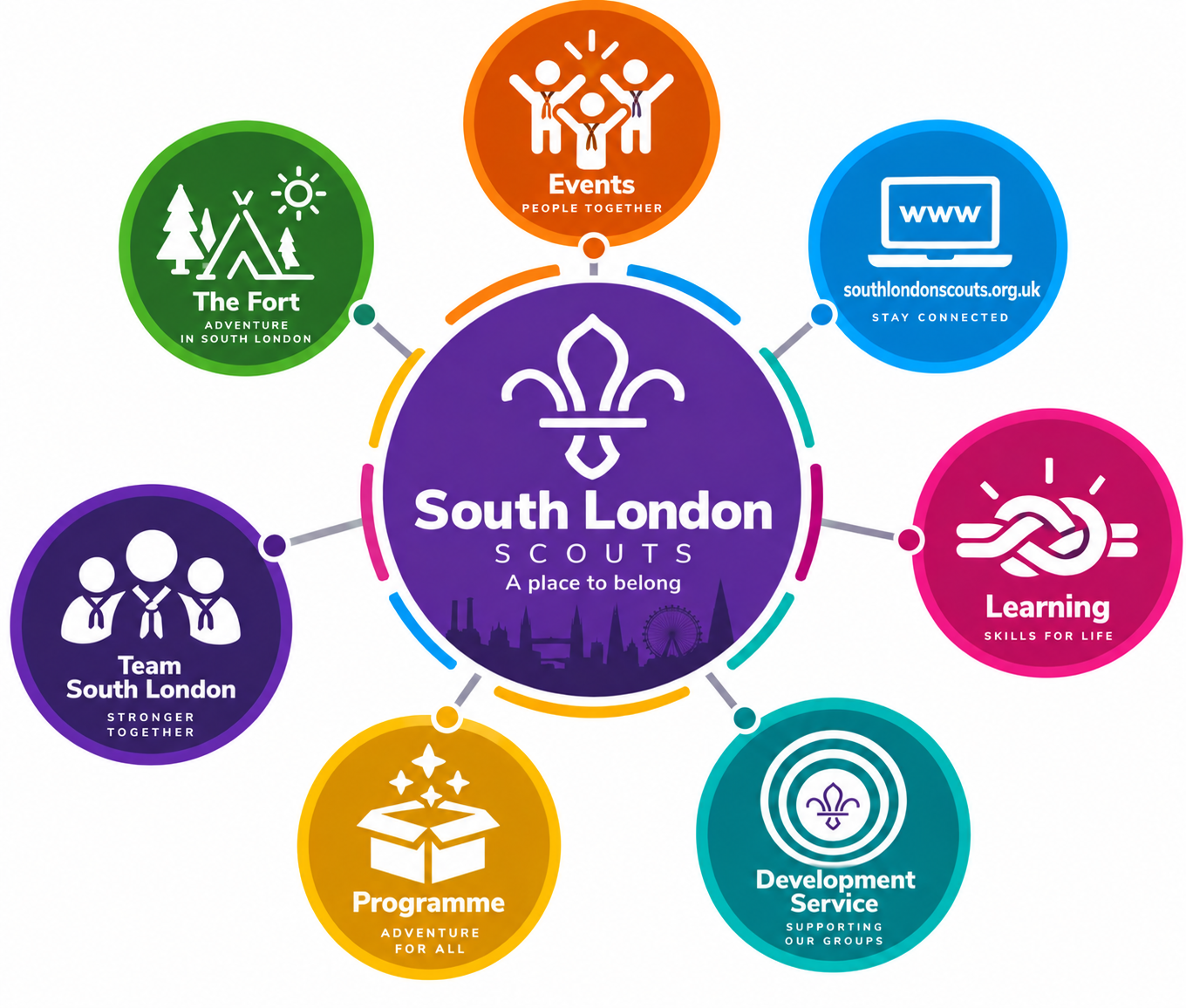 County Services
